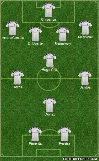 Los Angeles Galaxy Formation 2012