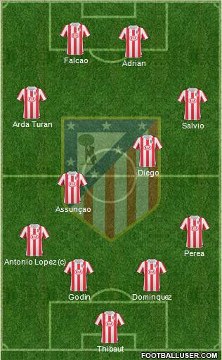 Atlético Madrid B Formation 2012