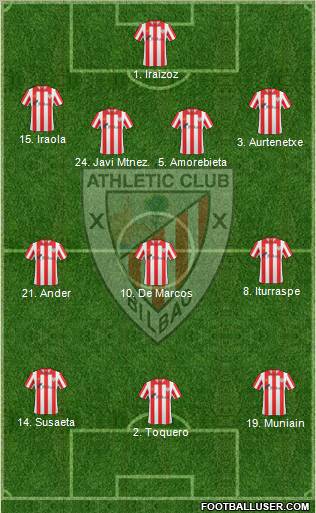 Bilbao Athletic Formation 2012