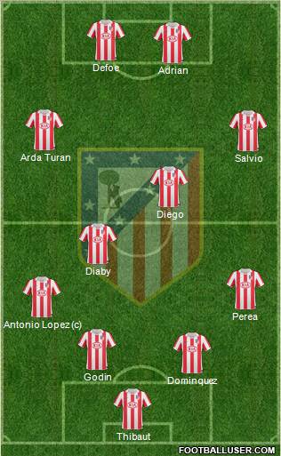 Atlético Madrid B Formation 2012