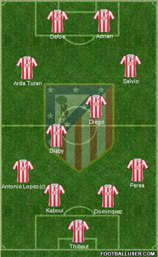 Atlético Madrid B Formation 2012