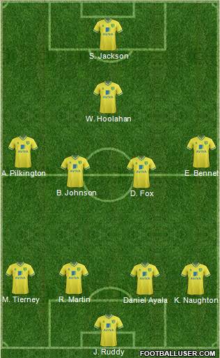 Norwich City Formation 2012