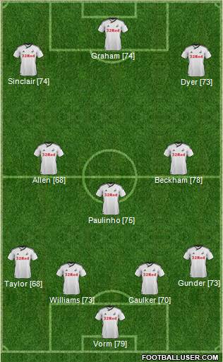 Swansea City Formation 2012