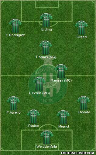 A.S. Saint-Etienne Formation 2012