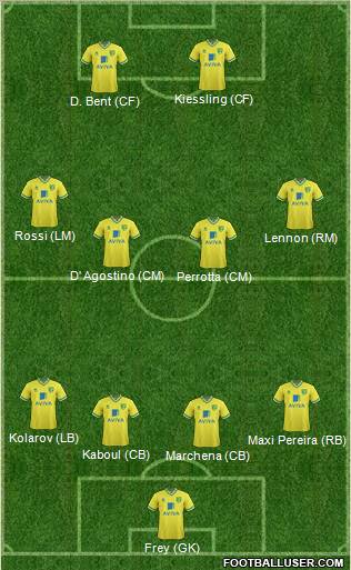 Norwich City Formation 2012