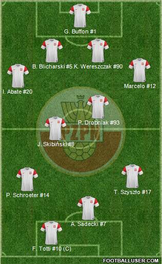 Poland Formation 2012