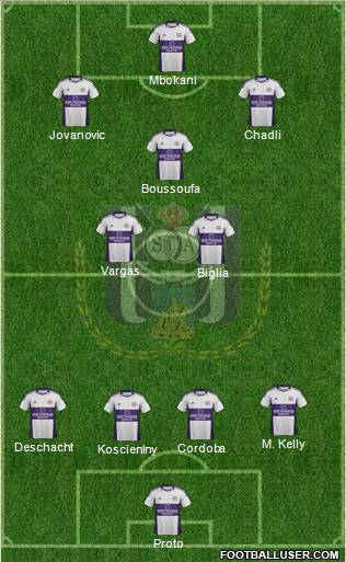 RSC Anderlecht Formation 2012