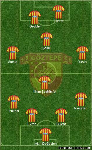 Göztepe A.S. Formation 2012