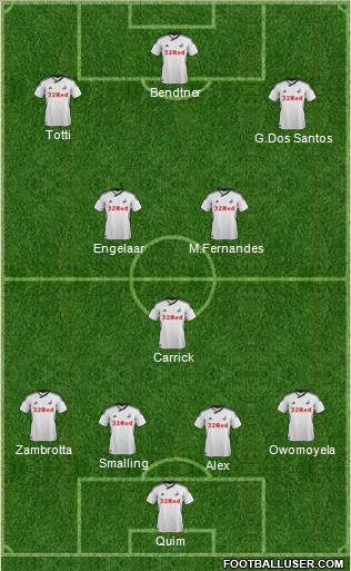 Swansea City Formation 2012