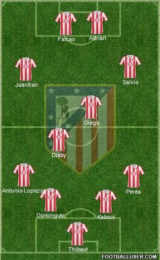 Atlético Madrid B Formation 2012