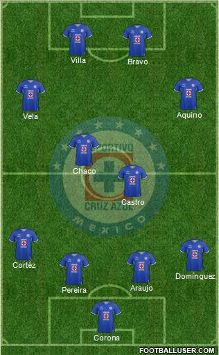 Club Deportivo Cruz Azul Formation 2012