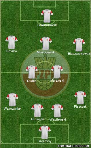 Poland Formation 2012