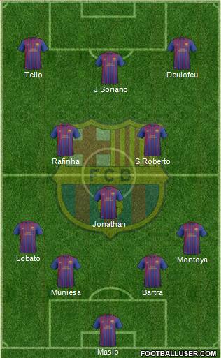 F.C. Barcelona B Formation 2012