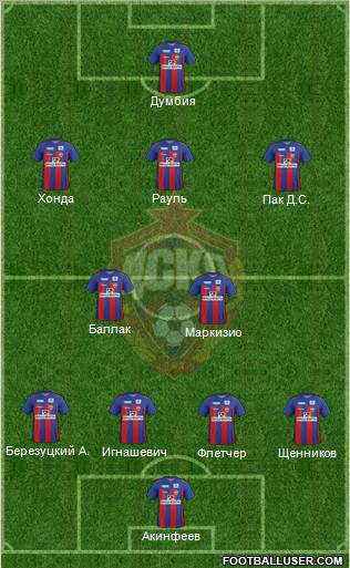 CSKA Moscow Formation 2012