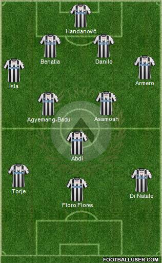 Udinese Formation 2012