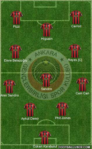 Gençlerbirligi Formation 2012