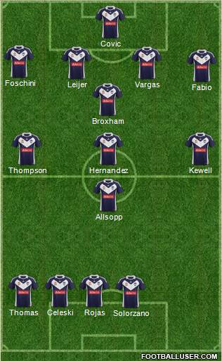 Melbourne Victory FC Formation 2012