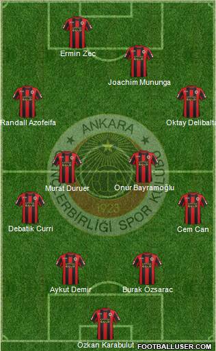 Gençlerbirligi Formation 2012