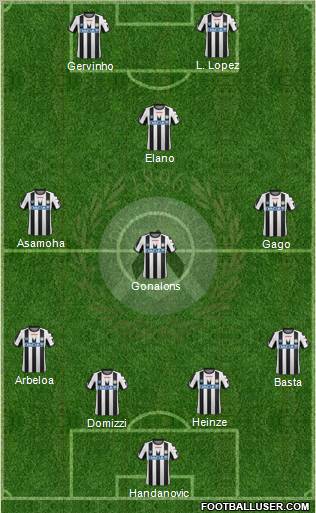 Udinese Formation 2012