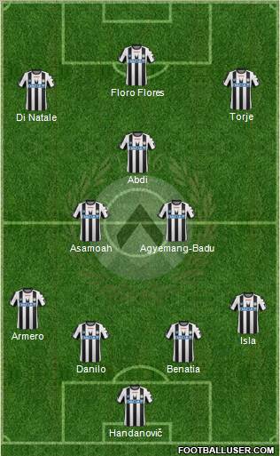 Udinese Formation 2012