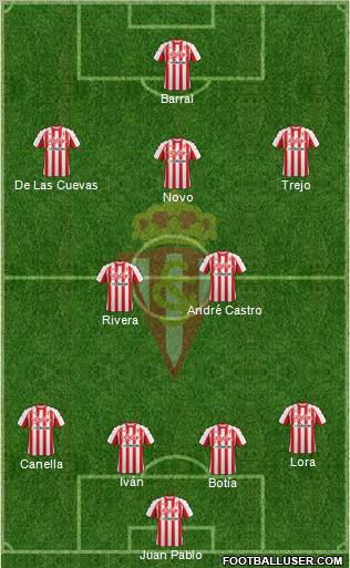 Real Sporting S.A.D. Formation 2012