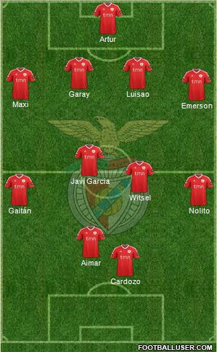 Sport Lisboa e Benfica - SAD Formation 2012