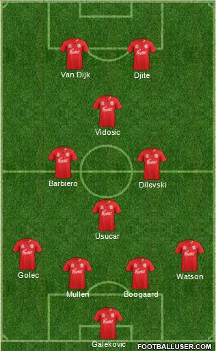 Adelaide United FC Formation 2012