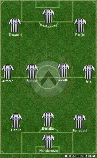 Udinese Formation 2012