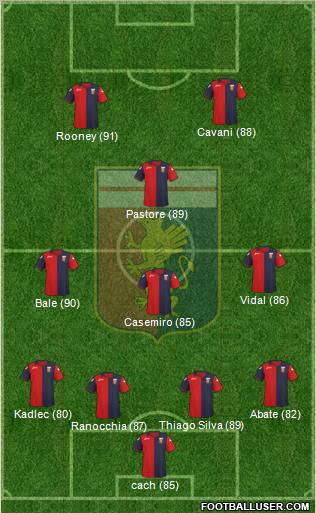 Genoa Formation 2012