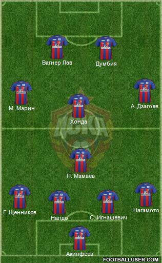 CSKA Moscow Formation 2012