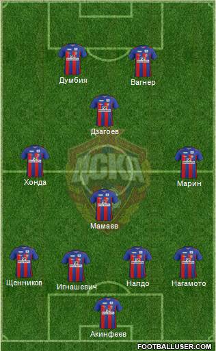 CSKA Moscow Formation 2012