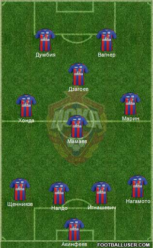 CSKA Moscow Formation 2012