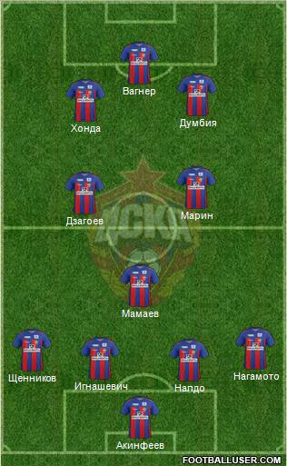 CSKA Moscow Formation 2012