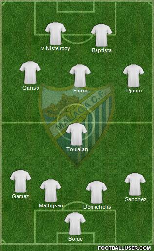 Málaga C.F. B Formation 2012