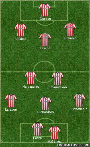 Sunderland Formation 2012