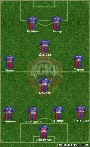 CSKA Moscow Formation 2012