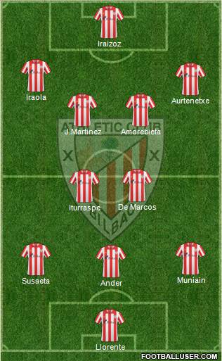 Bilbao Athletic Formation 2012