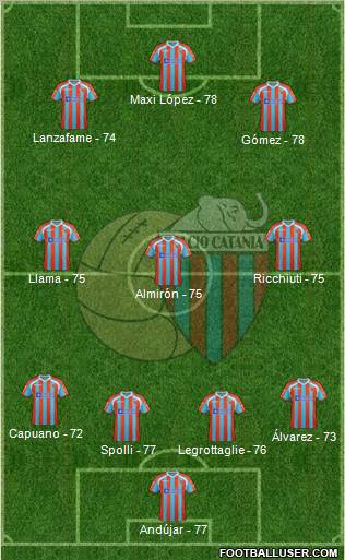 Catania Formation 2012