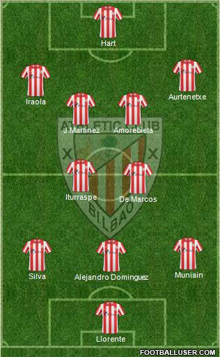 Bilbao Athletic Formation 2012