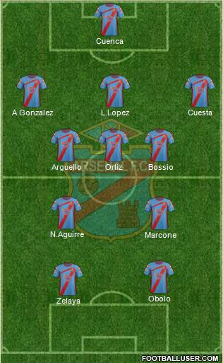 Arsenal de Sarandí Formation 2012