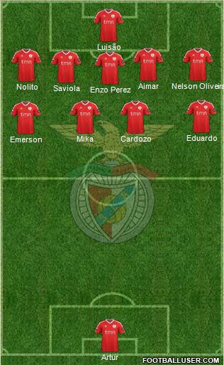 Sport Lisboa e Benfica - SAD Formation 2012