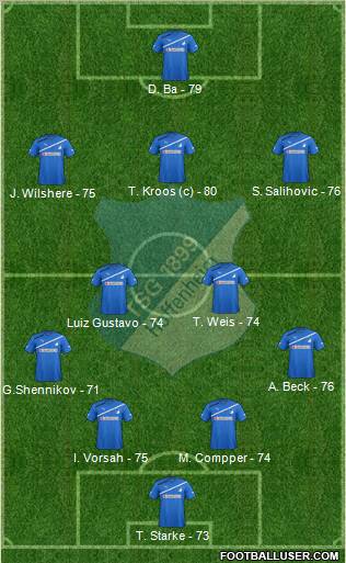 TSG 1899 Hoffenheim Formation 2012