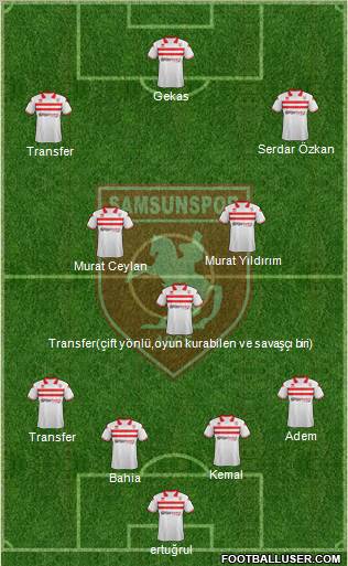 Samsunspor Formation 2012