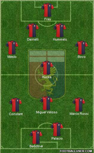 Genoa Formation 2012