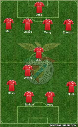 Sport Lisboa e Benfica - SAD Formation 2012