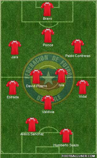 Chile Formation 2012