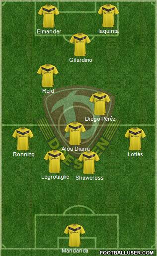 SG Dynamo Dresden Formation 2012