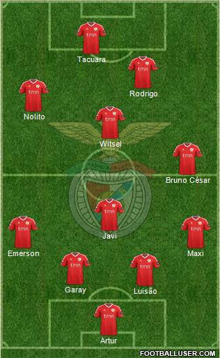 Sport Lisboa e Benfica - SAD Formation 2012