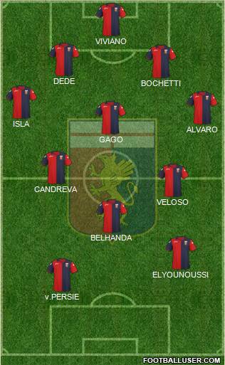 Genoa Formation 2012