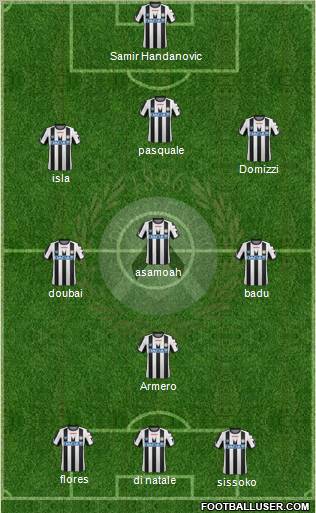 Udinese Formation 2012